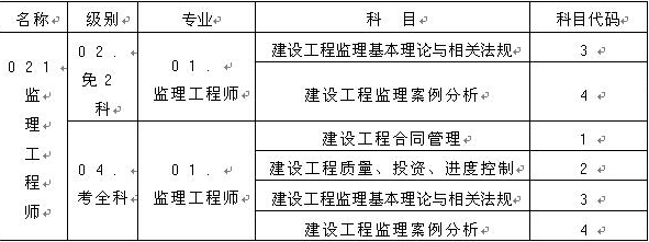 重庆人社局:2017年监理工程师考试报名时间安