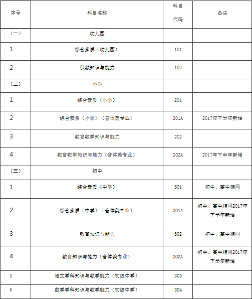 上海市2017下半年中小学教师资格笔试报名时