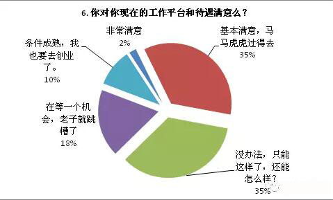 2017年中国注册环评工程师薪资调查报告