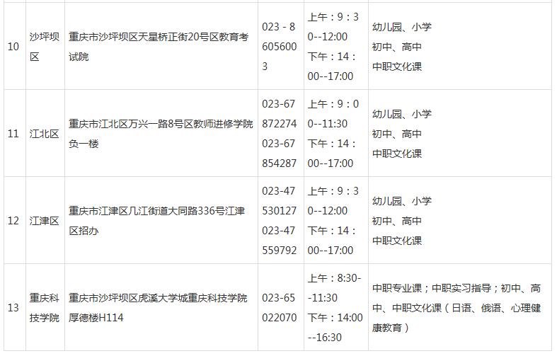 2017下半年重庆市教师资格面试报名时间:12月