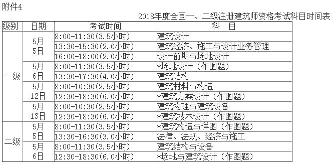 江西人事考试网:2018年建筑师报名时间2月24