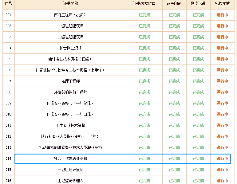 服务器证书的作用电子邮件证书中国人事网：社会工作师资格证书查询验证服务正式开通