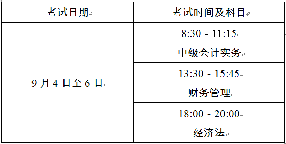 上海2021中级会计职称报名时间公布：3月10日-26日