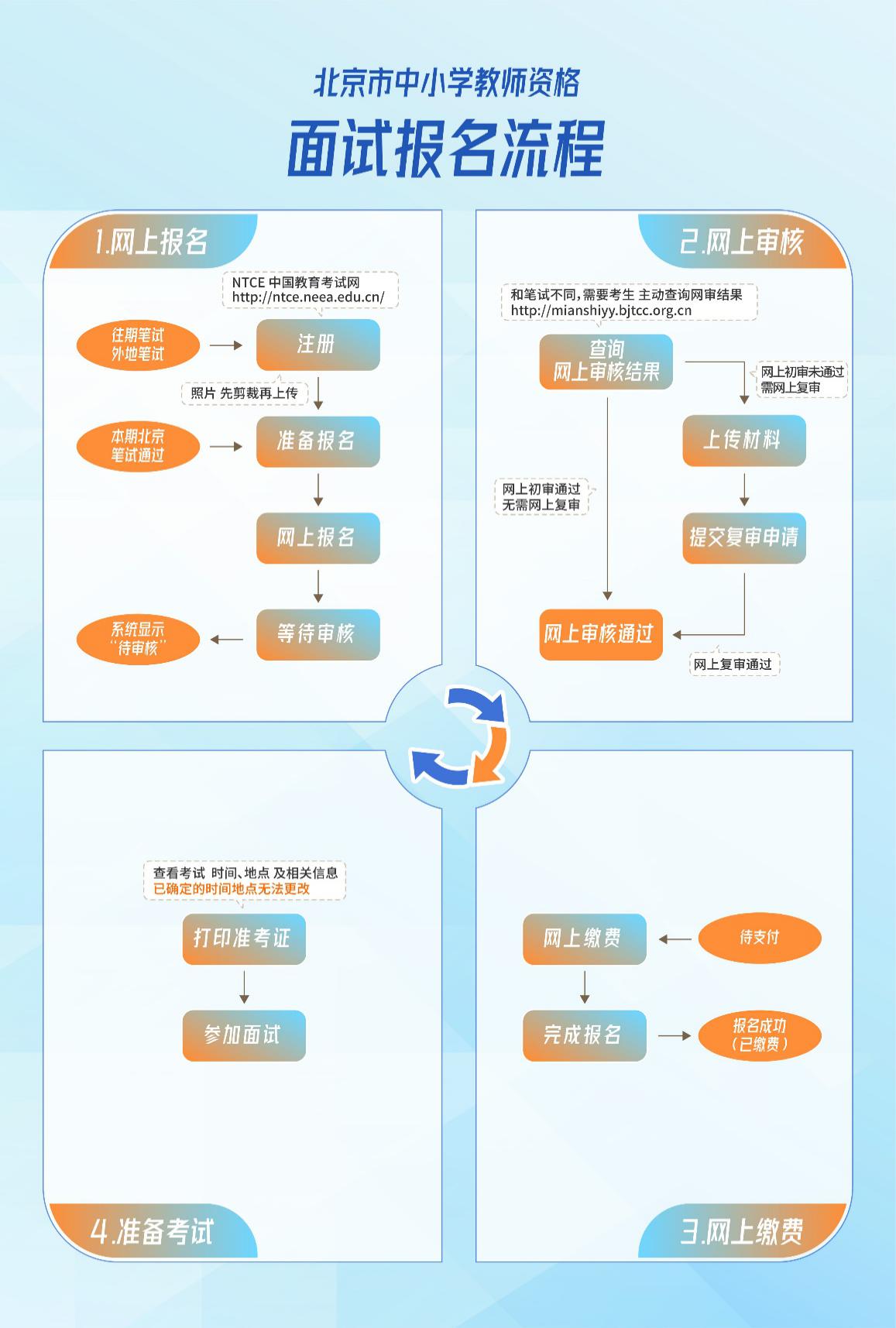 北京市2022年下半年中小學教師資格面試考試公告