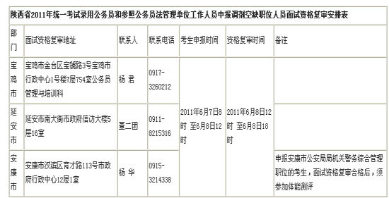 关于申报陕西省2011年统一考试录用公务员和参照公务员法管理单位工作人员空缺职位的调剂公告