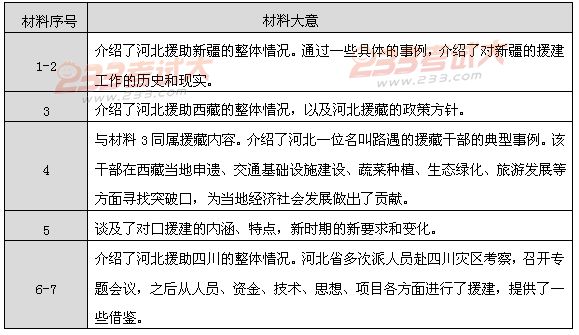 2011年河北省公务员考试申论真题深度解读