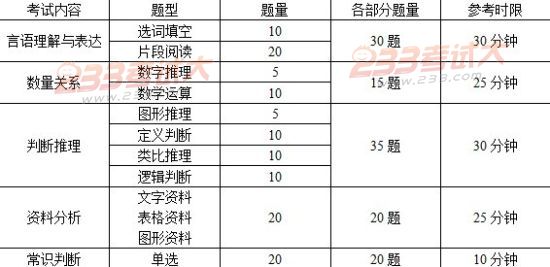 2011年湖南公考《行测》历年考情及备考指导