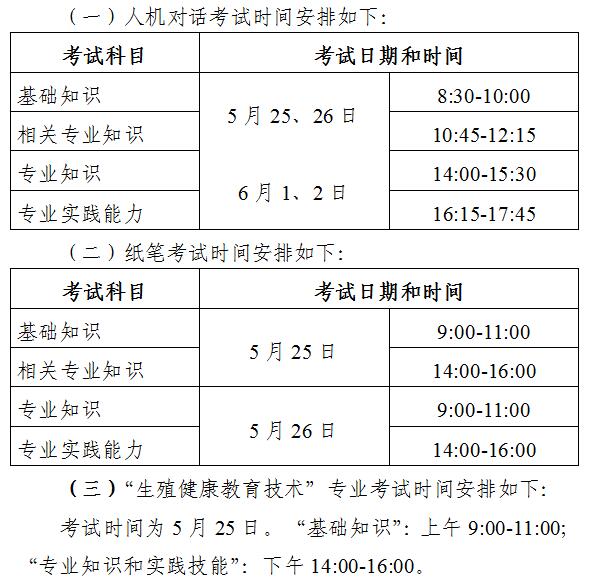 【官方通知】2019年浙江省卫生专业技术资格考试考务工作安排通知