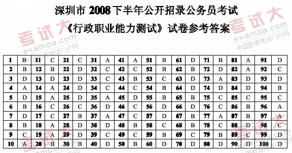 2008年下半年深圳公务员考试行测真题