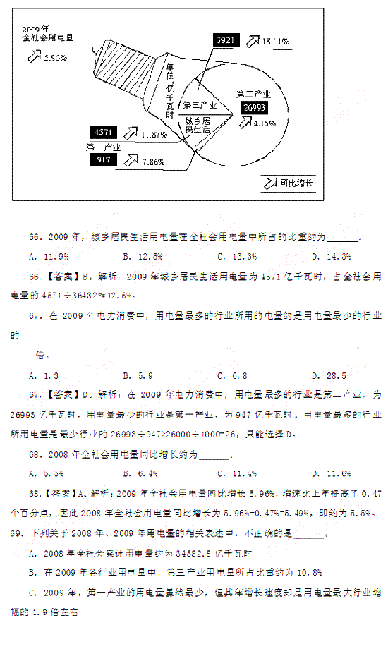 2011上海市公务员考试行测（A类）部分真题答案及解析