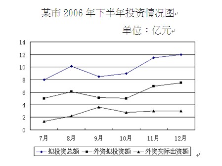 2011年辽宁省公务员录用考试公共科目考试大纲