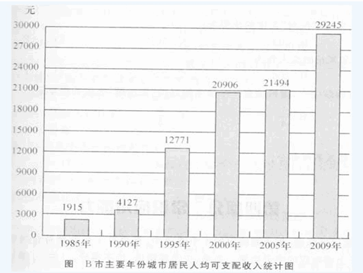 2012年上海公务员考试行测试题及答案(完整版)