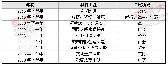 2011北京市公务员考试.jpg