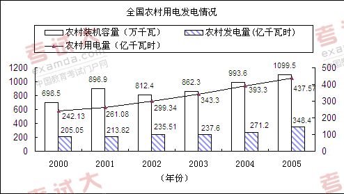 广东省2010年考试录用乡镇机关公务员考试大纲
