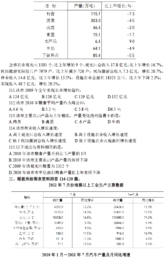 2013年四川公务员考试行测真题