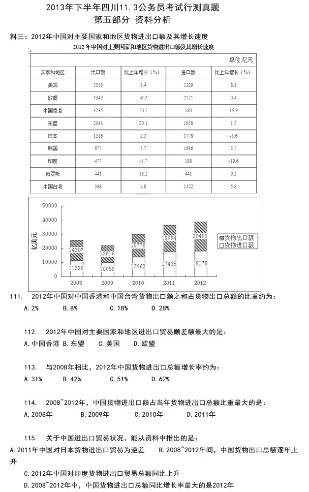 2013下半年四川公务员考试行测真题—资料分析