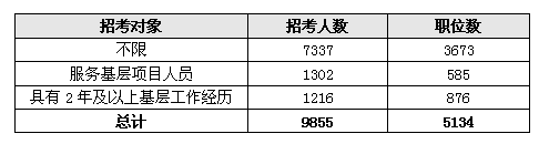 2012浙江公务员职位表.gif