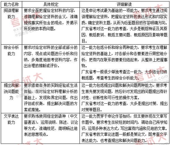 2011年广东省公务员考试申论大纲解读