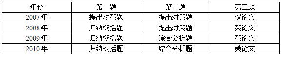 2011年广东省公务员考试申论大纲解读